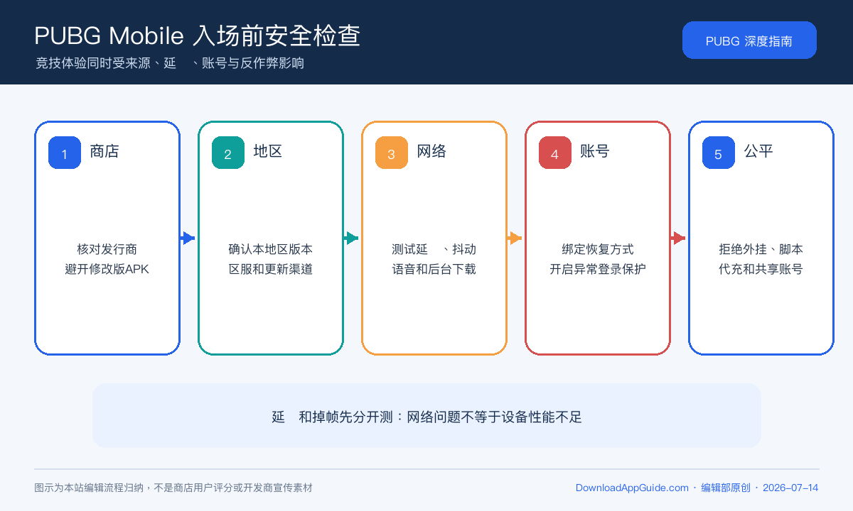 PUBG Mobile来源地区网络账号反作弊原创检查图